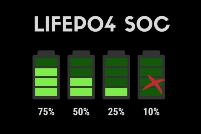 LiFePo4 SOC and everything else YOU need to know 930x620